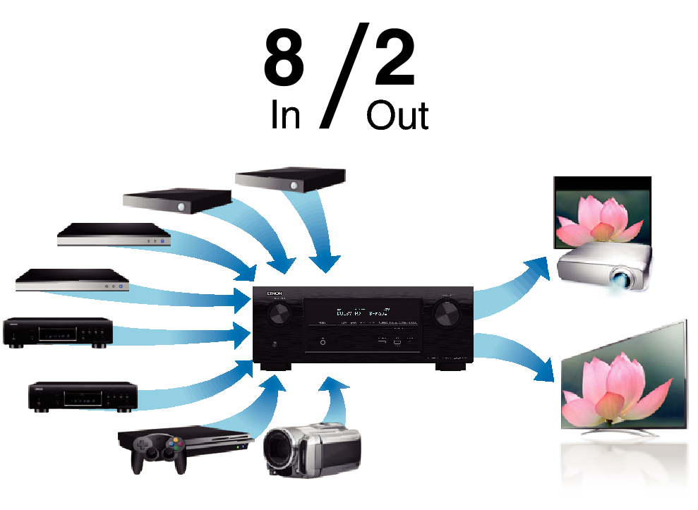 Feature3 AVR-X2100WE2